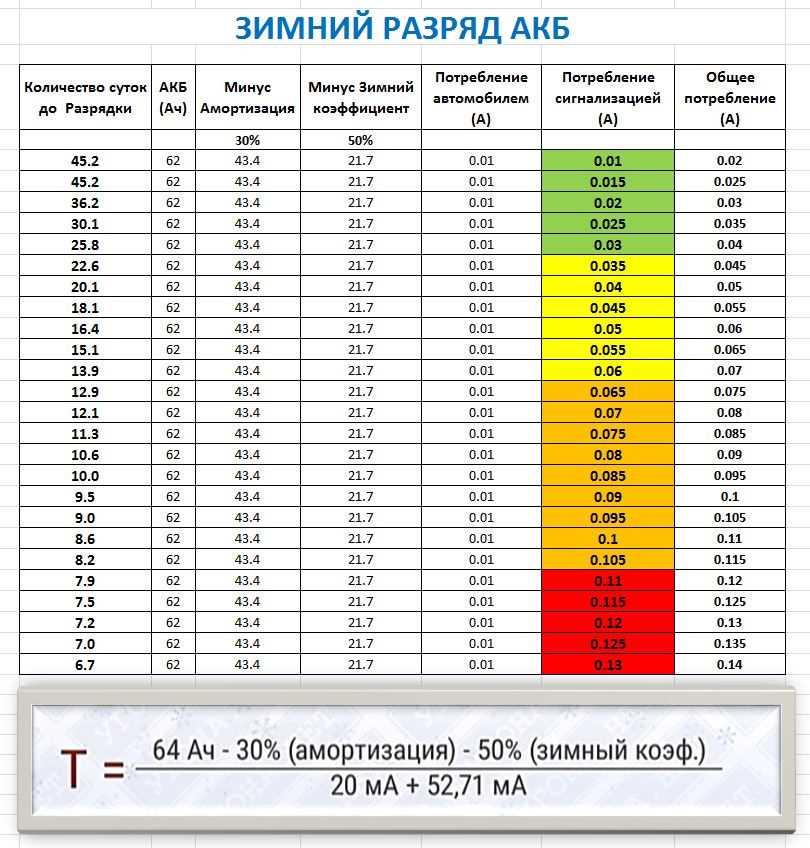 Ток потребления: определение и смысл