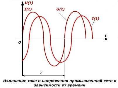 Измерение