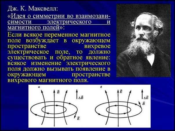 Роль тока проводимости в физике