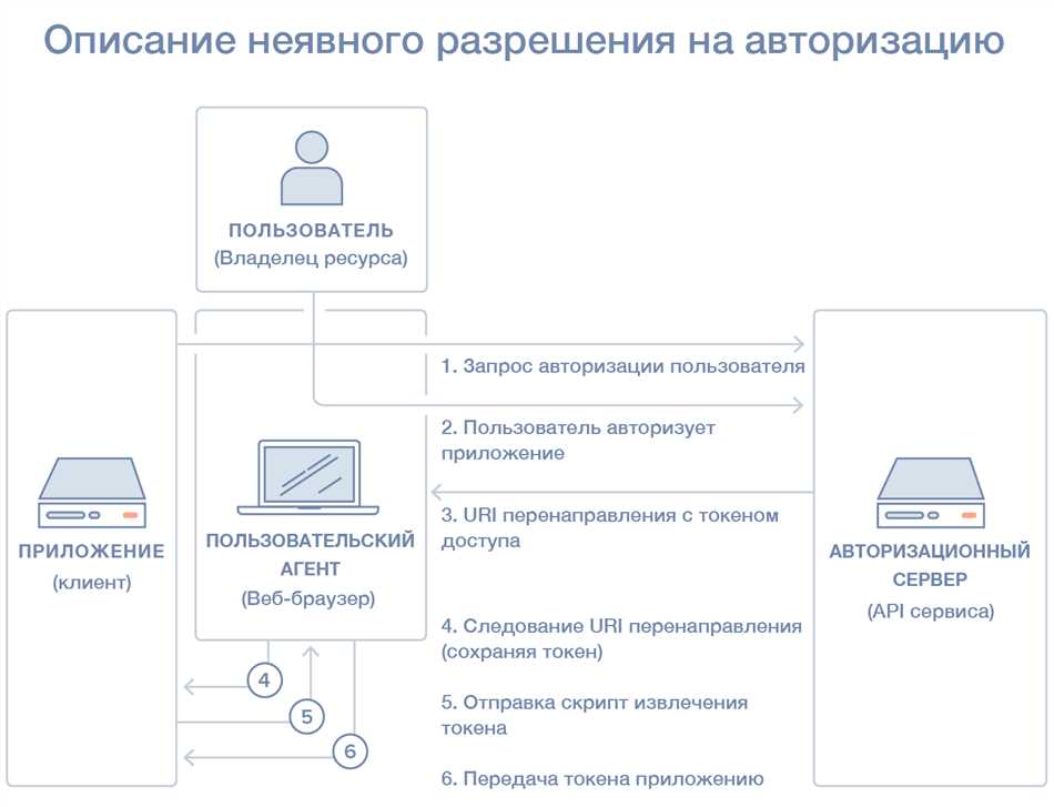 2. Легкость интеграции