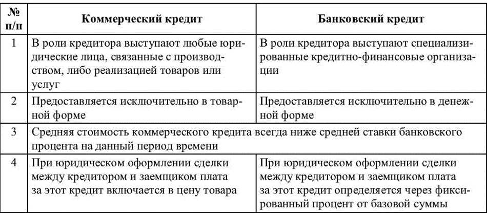 4. Снижение рисков