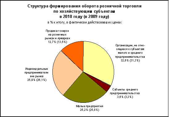 5. Финансовая деятельность