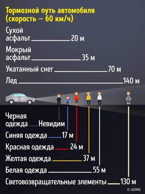 Что такое тормозной путь ПДД