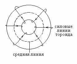 Тороид в физике: определение и основные характеристики