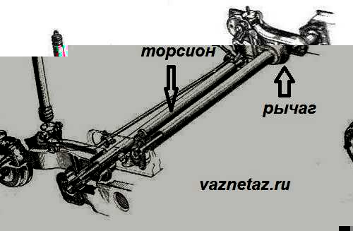 Принцип работы торсионов на автомобиле