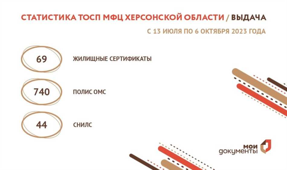 Что означает ТОСП?