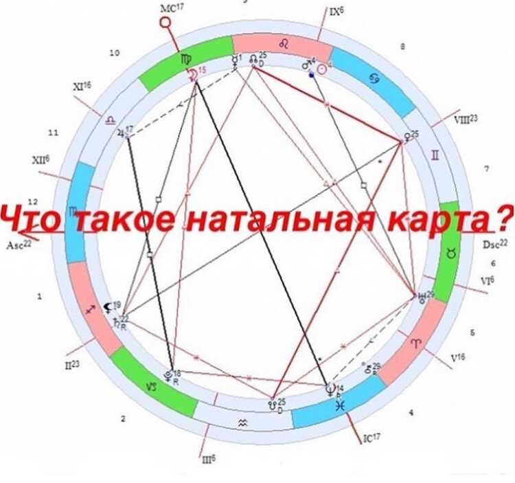 Что такое тотальная карта?