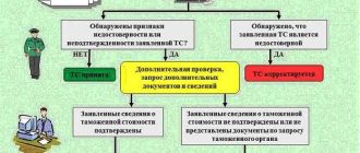 Понятие товара в таможенном деле: основные аспекты