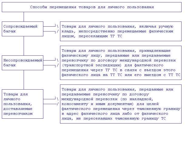 Определение термина 