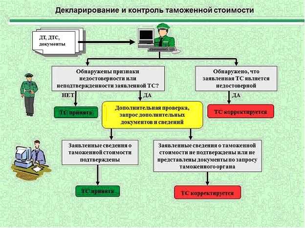 Что такое товар в таможенном деле