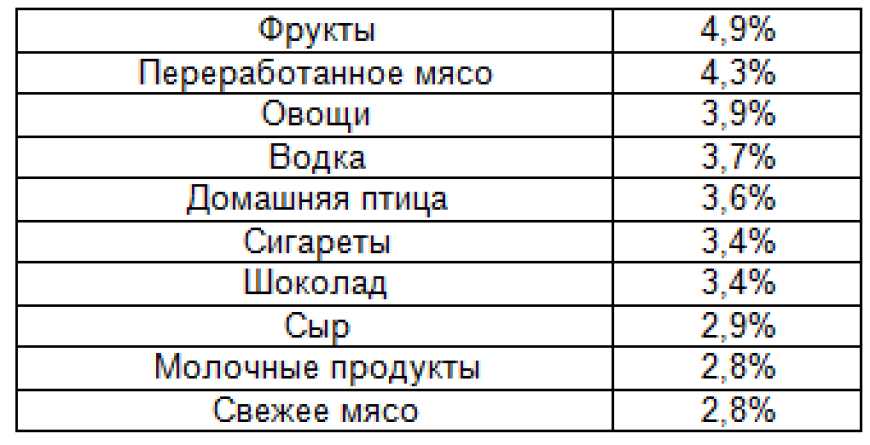 Товары категории фреш: понятие и особенности