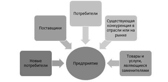 6. Доступность и удобство