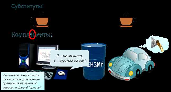 3. Комплементарные товары