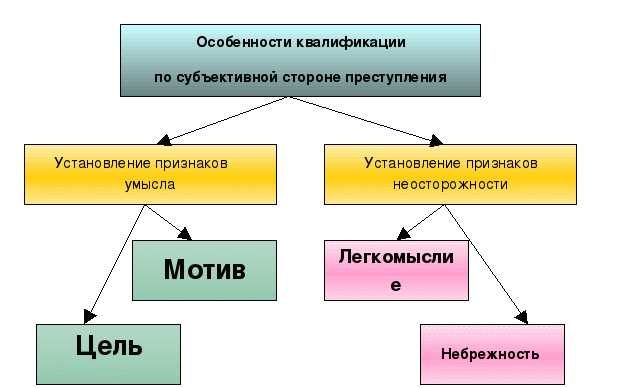 1. Социальные обстоятельства