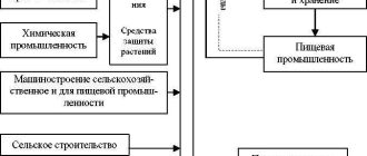 ТПК в географии: основные понятия и применение