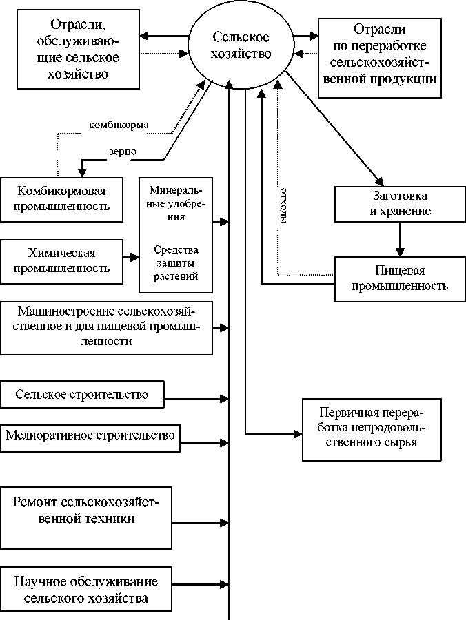 Что такое тпк в географии?