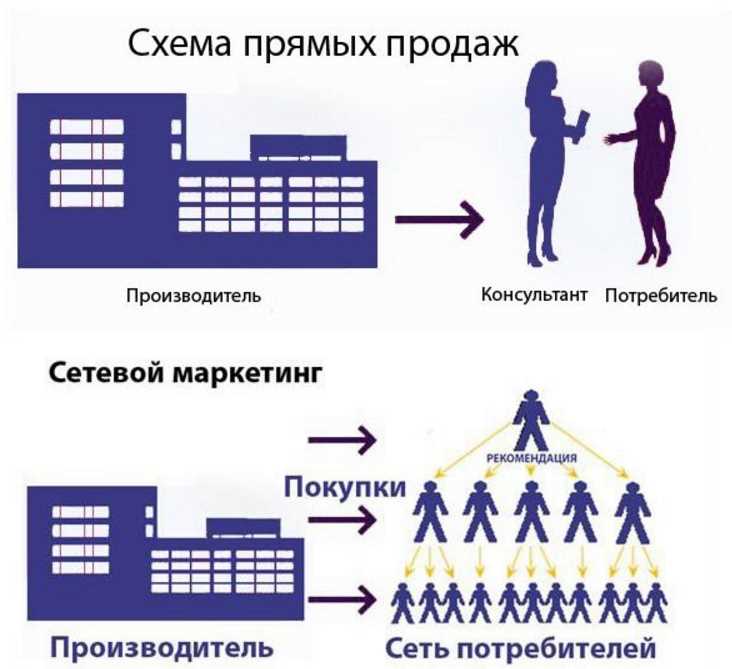 Традиционный бизнес: определение и причины его популярности