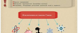 Что такое трансфигурация в Хогвартсе?