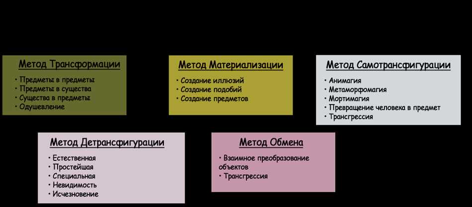 Практическое обучение