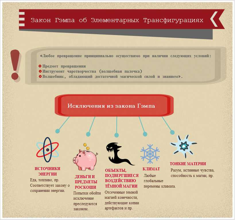 Что такое трансфигурация в Хогвартсе?