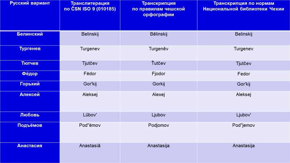 Основные правила транслитерации