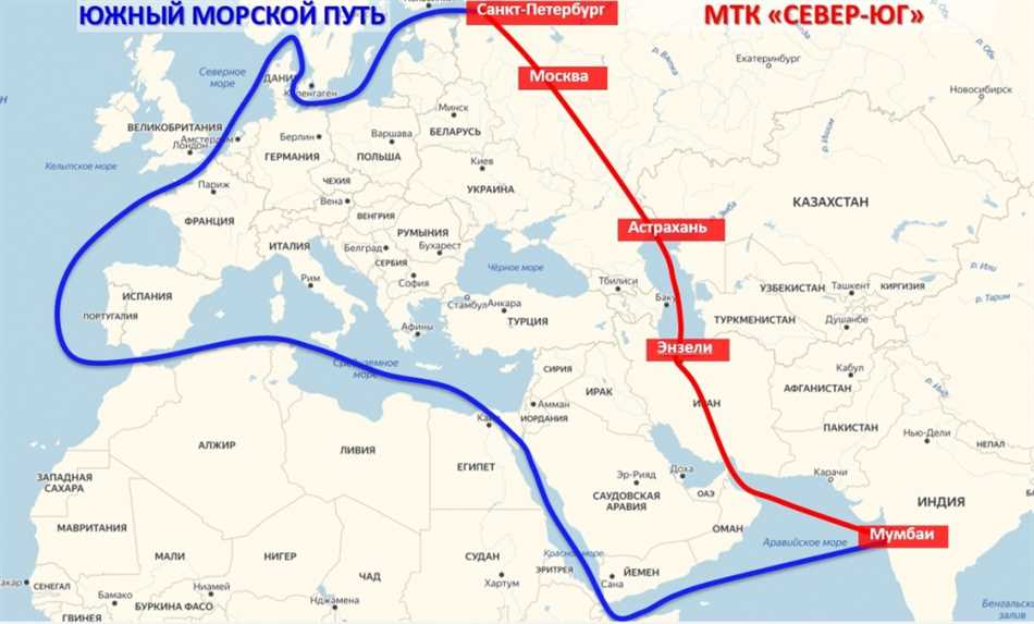 2. Автомобильные коридоры