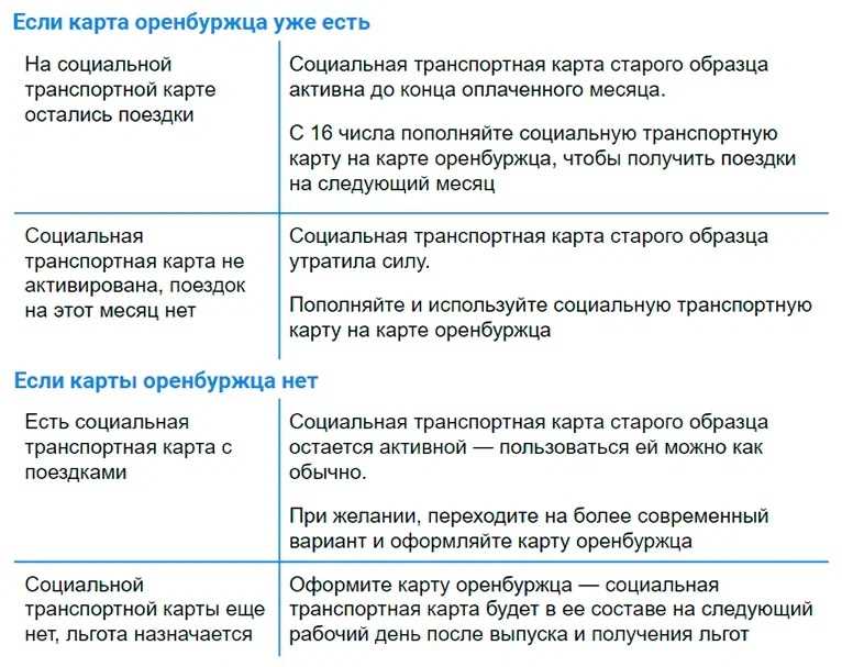 Приложение социальная транспортная карта