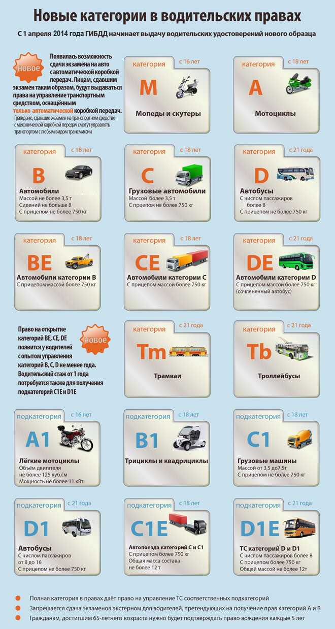 Классификация транспортных средств по ПДД 2020