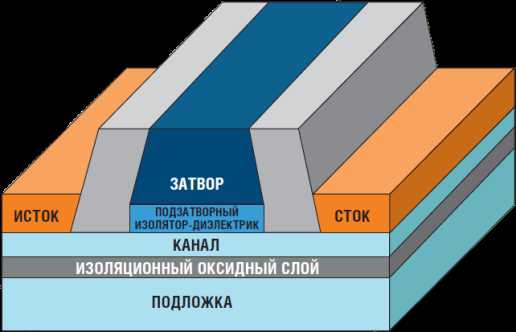 Что такое транзисторы в процессоре