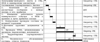 Транзитные поезда: особенности и значение в пассажирском транспорте