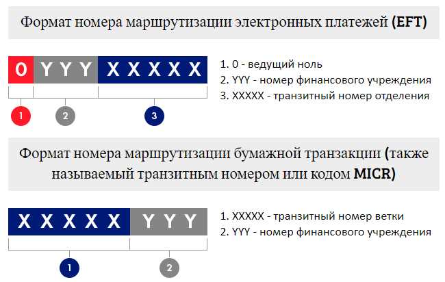 Механизм работы транзитного платежа