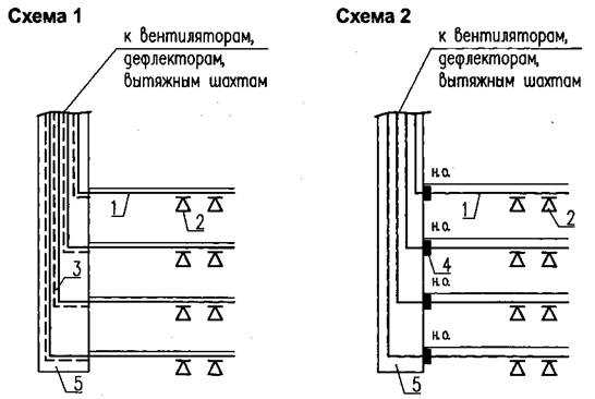 Общая информация о транзитных воздуховодах