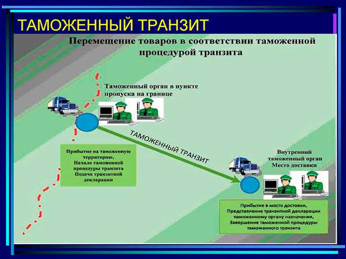 3. Погодные условия