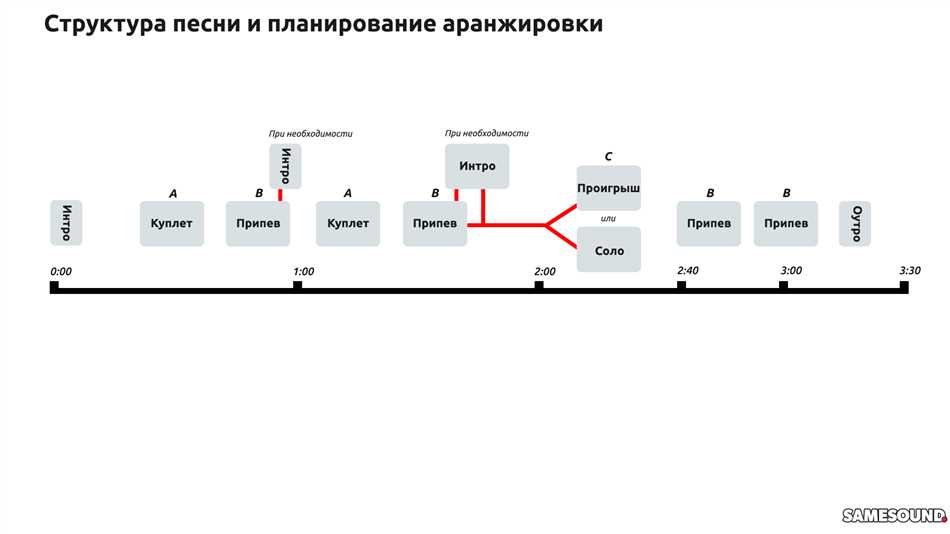 3. Подготовка к следующему треку