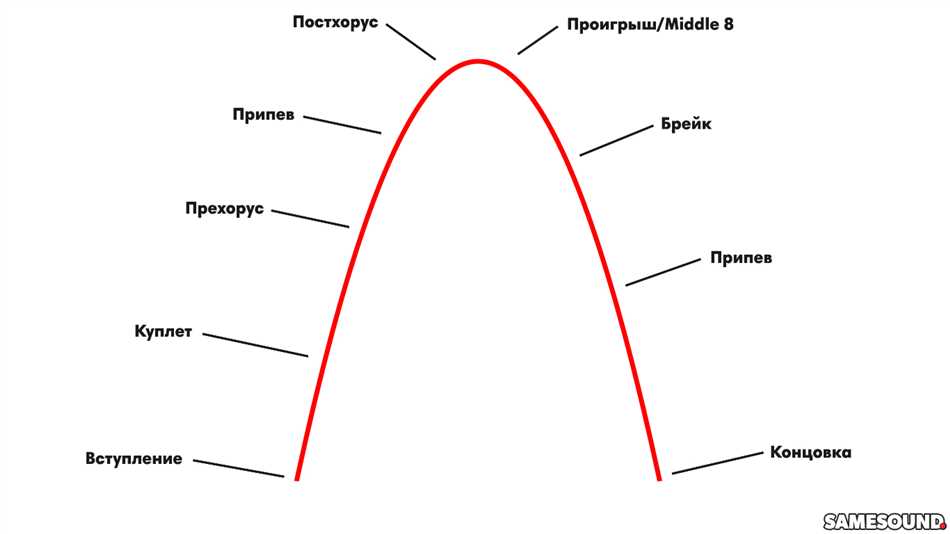 1. Разделение треков и организация плейлиста