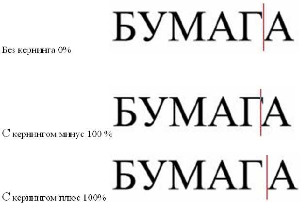 Трекинг шрифта: как это работает?