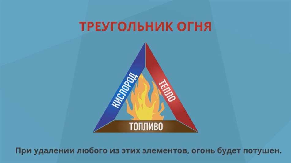 Определение треугольника огня