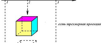 Три измерения пространства: что это значит?