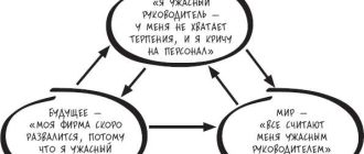 Триада Бека: основы и принципы