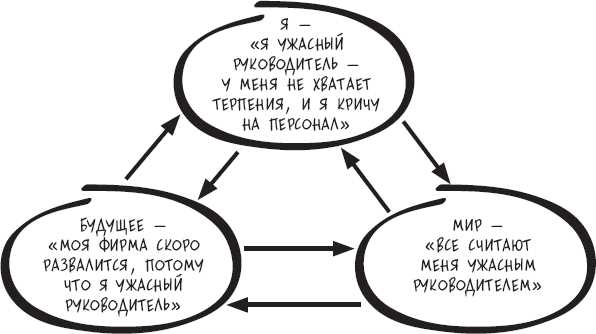 Что такое триада бека