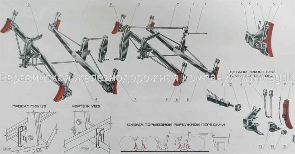 Функции триангеля на вагоне