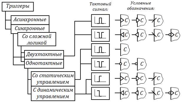 Что такое триггер в программировании