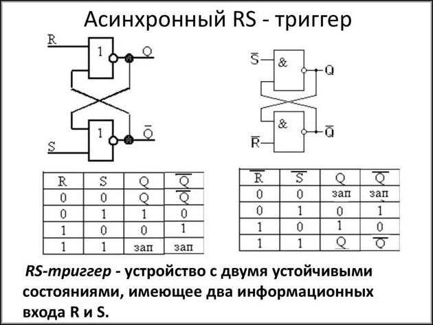 Определение триггера