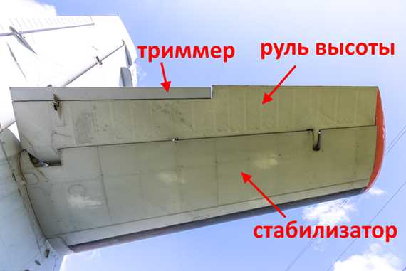 Регулировка и управление триммером руля высоты самолета