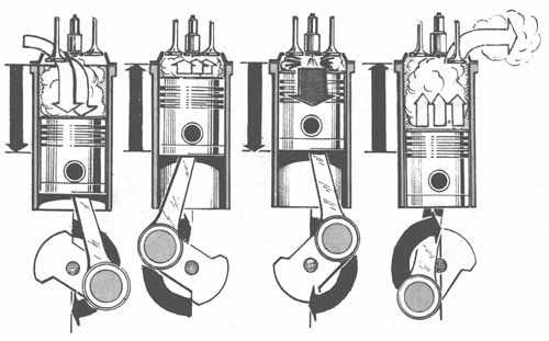 Описание основных концепций тронкового двигателя
