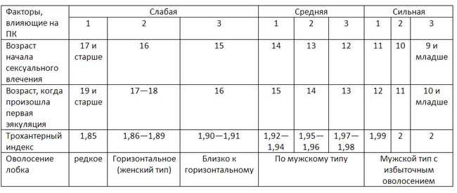 Что такое трохантерный индекс