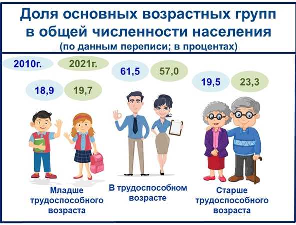 Ограничения и преимущества трудоспособного возраста