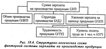 Что такое трудовые затраты?