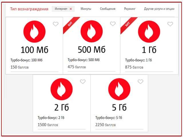 Преимущества бонуса 