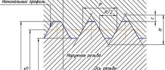 Что такое внутренняя резьба: основные принципы и применение